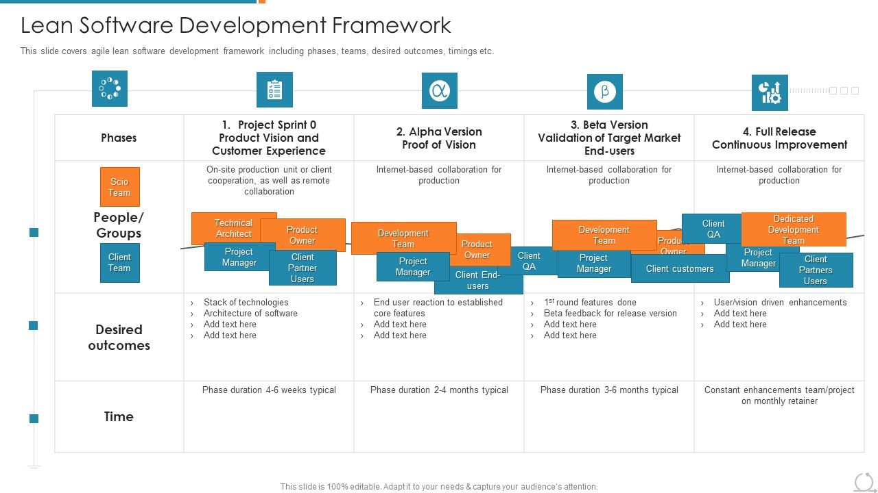 Kanban_And_Lean_Management_Lean_Software_Development_Framework_Demonstration_PDF_Slide_1.jpg