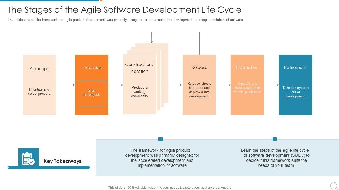 Kanban_And_Lean_Management_The_Stages_Of_The_Agile_Software_Development_Life_Cycle_Sample_PDF_Slide_1.jpg