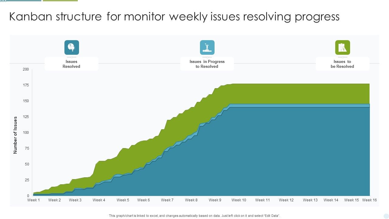 Kanban_Structure_For_Monitor_Weekly_Issues_Resolving_Progress_Ppt_Professional_Outline_PDF_Slide_1.jpg