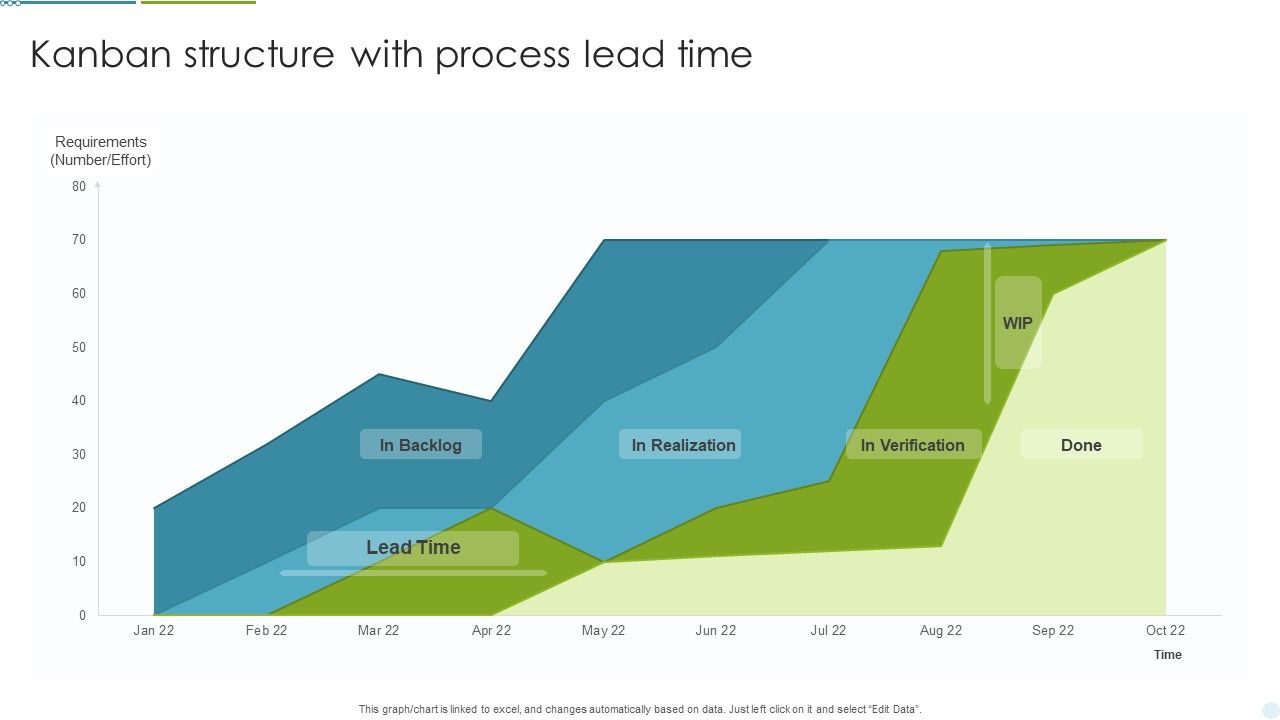 Kanban_Structure_With_Process_Lead_Time_Ppt_Gallery_Template_PDF_Slide_1.jpg