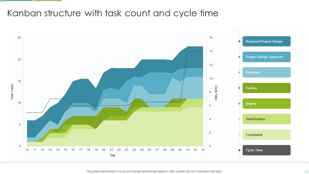 Kanban_Structure_With_Task_Count_And_Cycle_Time_Ppt_Layouts_Background_Designs_PDF_Slide_1.jpg
