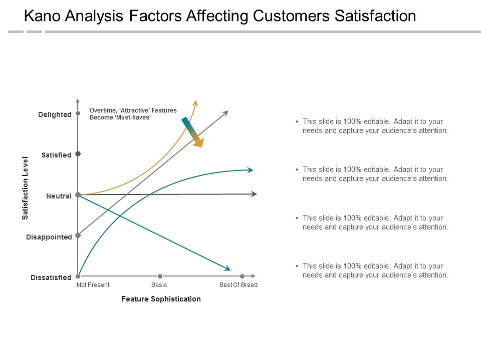 Kano_Analysis_Factors_Affecting_Customers_Satisfaction_Ppt_PowerPoint_Presentation_Model_Summary_Slide_1.jpg