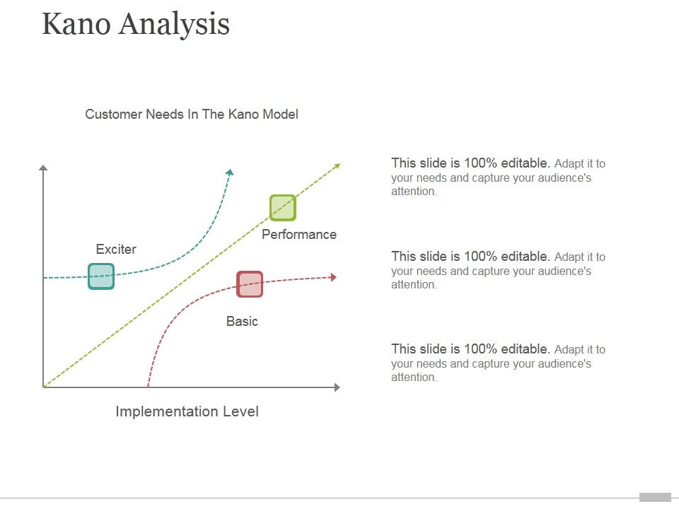 Kano_Analysis_Ppt_PowerPoint_Presentation_Design_Ideas_Slide_1.jpg