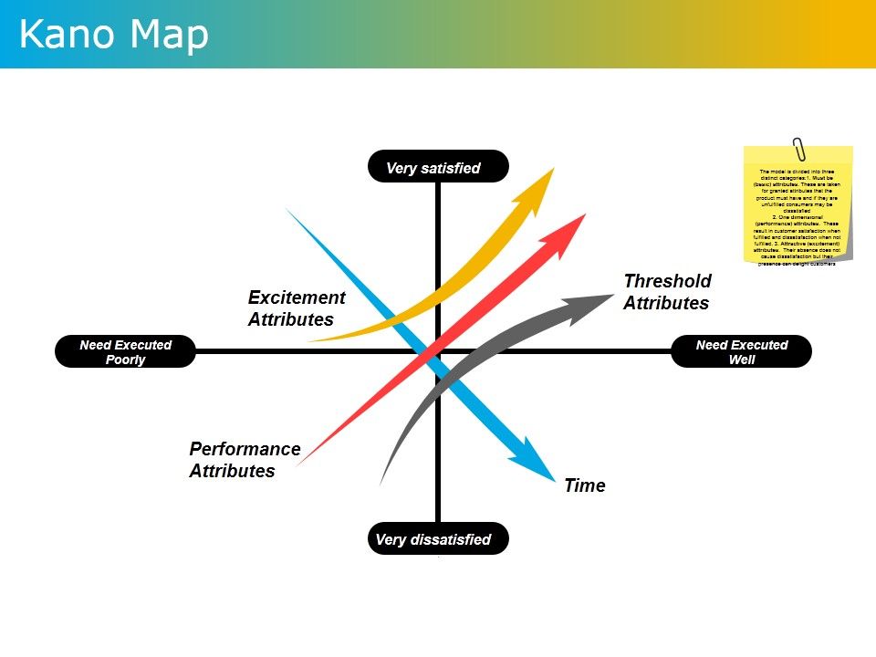 Kano_Map_Ppt_PowerPoint_Presentation_Ideas_Show_Slide_1.jpg