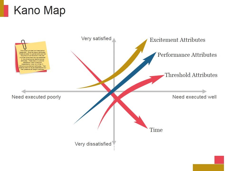 Kano_Map_Ppt_PowerPoint_Presentation_Picture_Slide_1.jpg