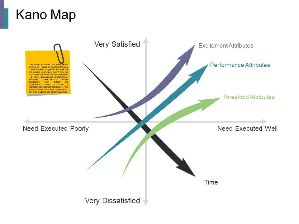 Kano_Map_Ppt_PowerPoint_Presentation_Professional_Graphic_Images_Slide_1.jpg