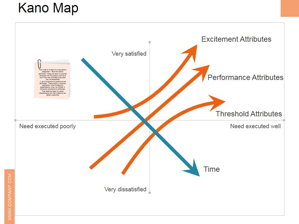 Kano_Map_Ppt_PowerPoint_Presentation_Show_Files_Slide_1.jpg