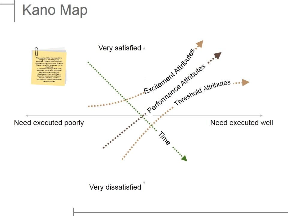 Kano_Map_Ppt_PowerPoint_Presentation_Styles_Slideshow_Slide_1.jpg