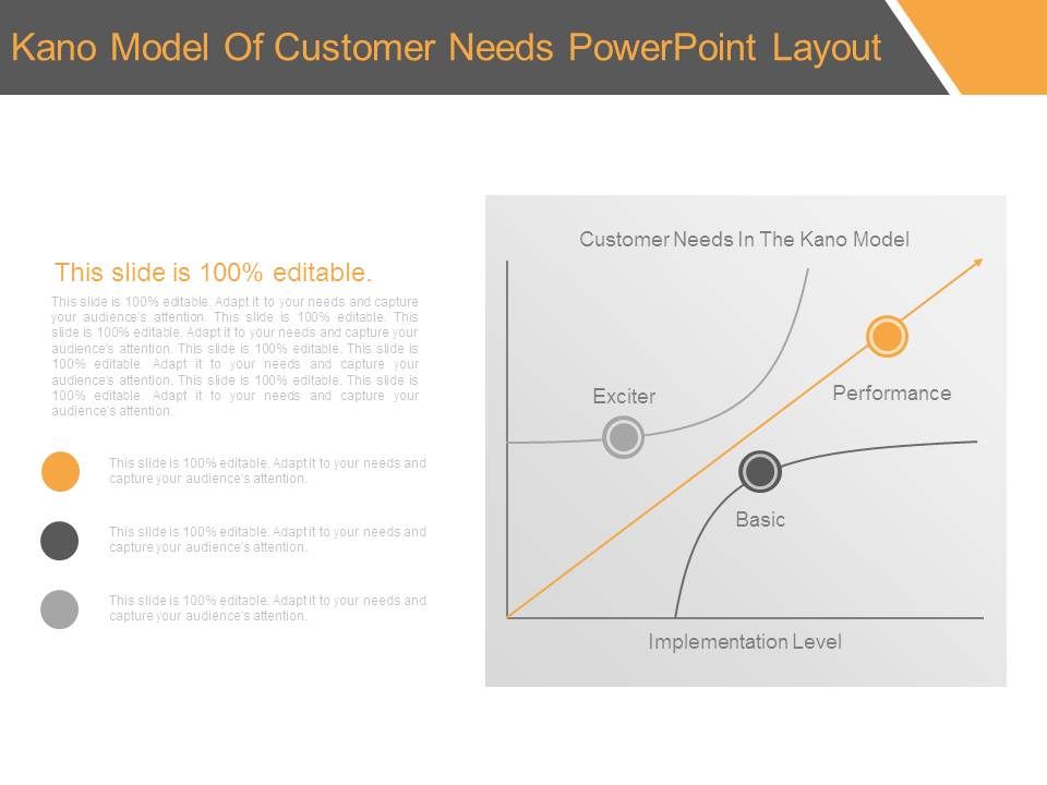Kano_Model_Of_Customer_Needs_Powerpoint_Layout_1.jpg