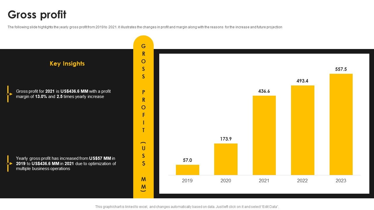 Kantar_Consulting_Company_Outline_Gross_Profit_Template_PDF_Slide_1.jpg
