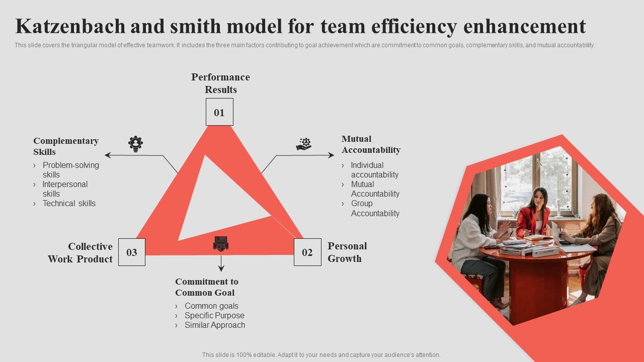 Katzenbach_And_Smith_Model_For_Team_Efficiency_Enhancement_Clipart_PDF_Slide_1.jpg