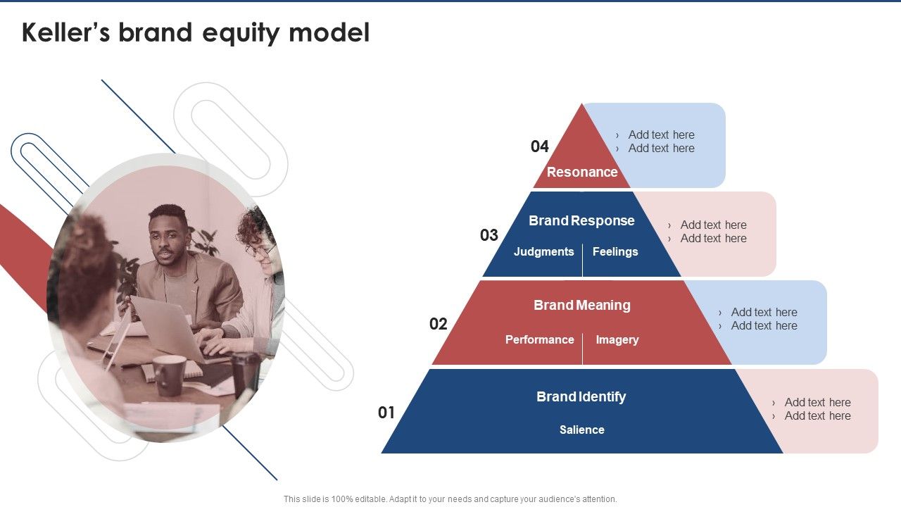 Kellers_Brand_Equity_Model_Brand_Value_Estimation_Guide_Introduction_PDF_Slide_1.jpg