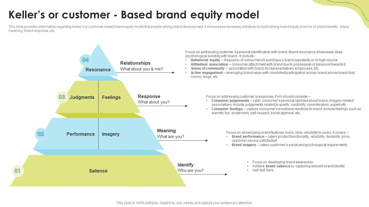 Kellers_Or_Customer_Based_Brand_Equity_Model_Brand_Administration_Professional_PDF_Slide_1.jpg