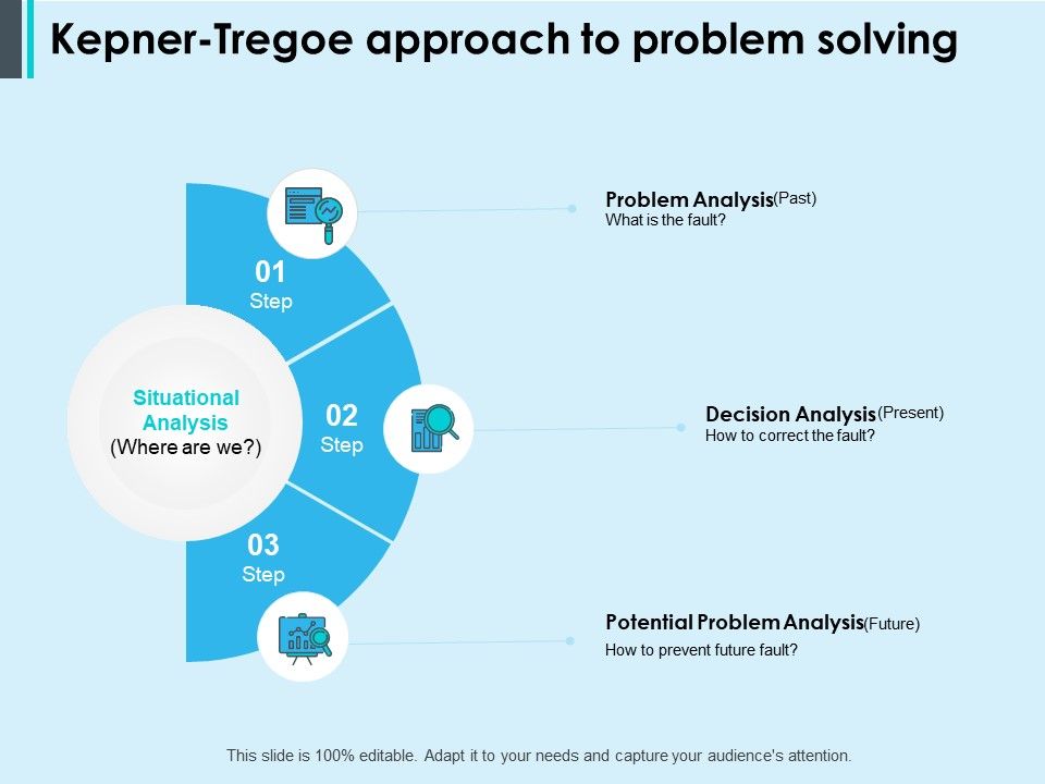 Kepner_Tregoe_Approach_To_Problem_Solving_Ppt_PowerPoint_Presentation_Ideas_Format_Ideas_Slide_1.jpg