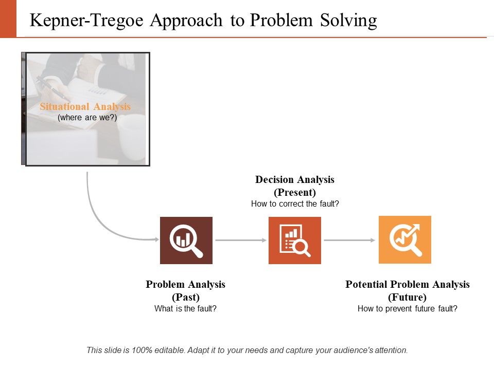 Kepner_Tregoe_Approach_To_Problem_Solving_Ppt_PowerPoint_Presentation_Inspiration_Slide_1.jpg
