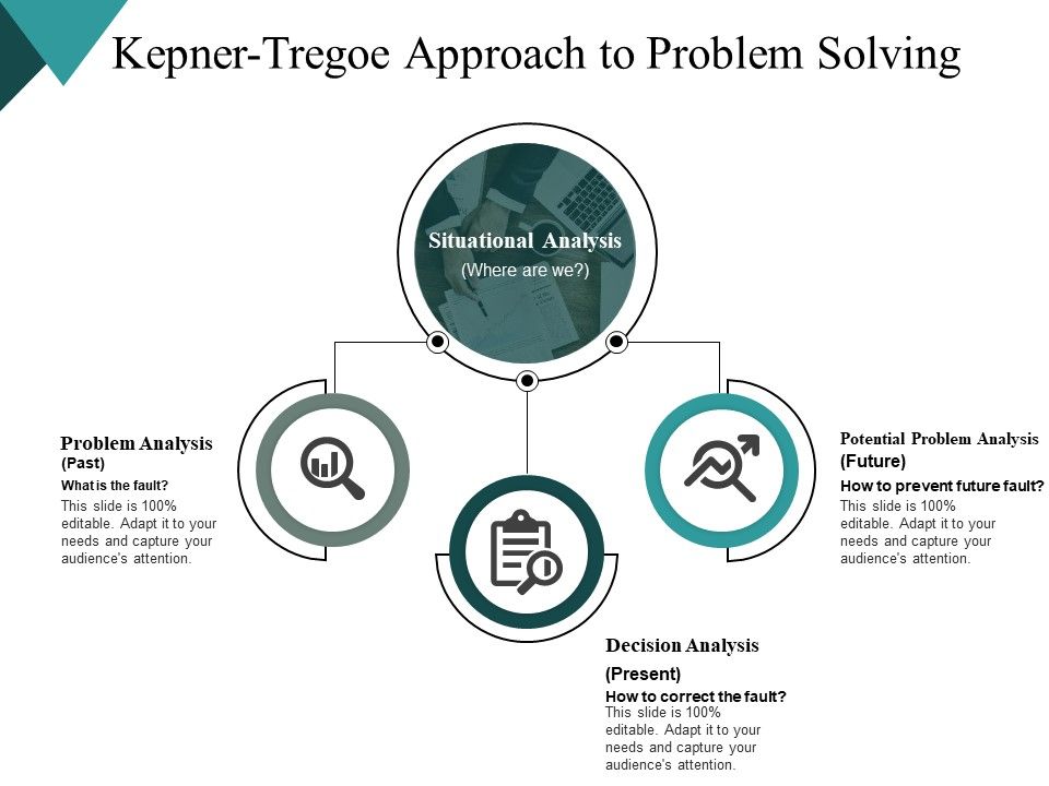 Kepner_Tregoe_Approach_To_Problem_Solving_Strategy_Ppt_PowerPoint_Presentation_Show_Inspiration_Slide_1.jpg