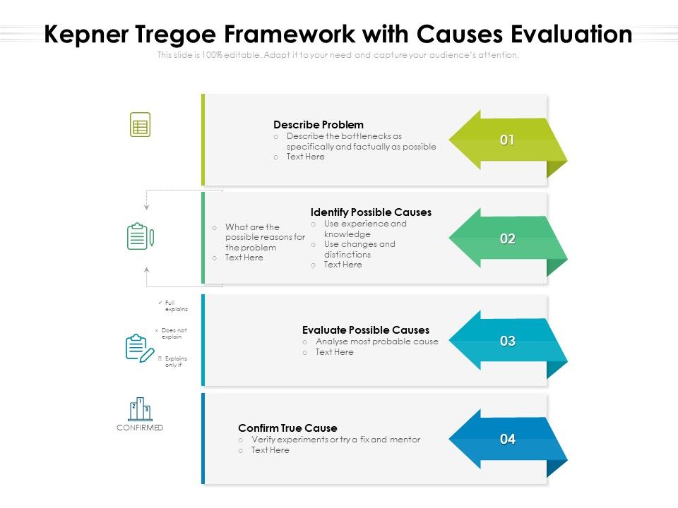 Kepner_Tregoe_Framework_With_Causes_Evaluation_Ppt_PowerPoint_Presentation_Styles_Example_PDF_Slide_1.jpg