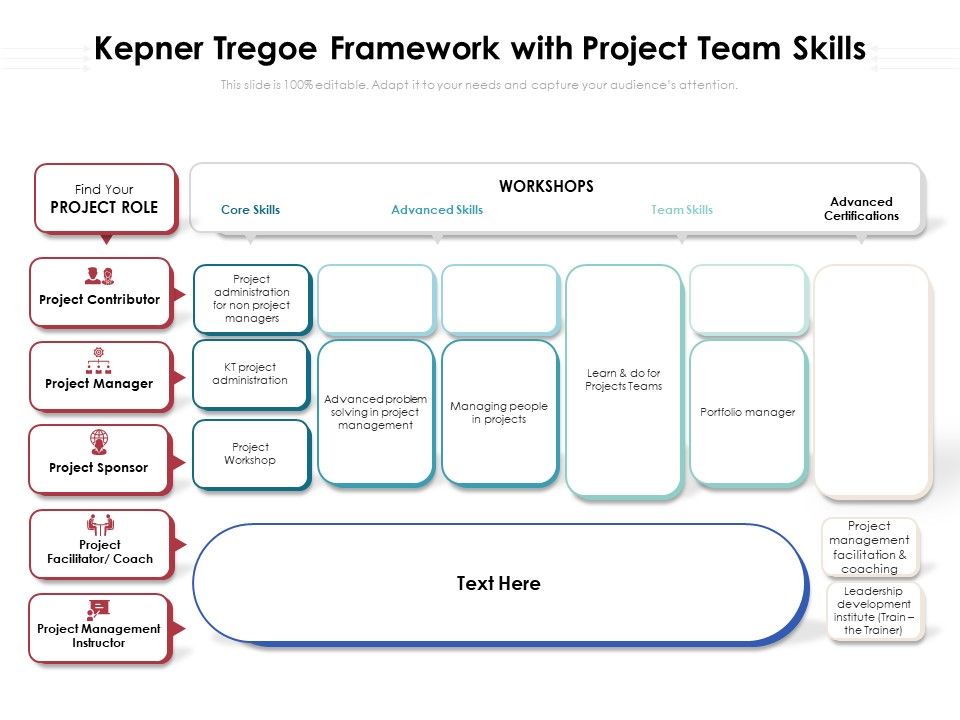 Kepner_Tregoe_Framework_With_Project_Team_Skills_Ppt_PowerPoint_Presentation_Gallery_Infographics_PDF_Slide_1.jpg