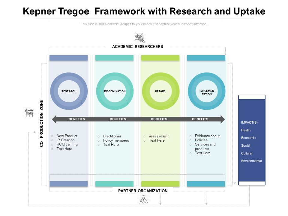 Kepner_Tregoe_Framework_With_Research_And_Uptake_Ppt_PowerPoint_Presentation_Portfolio_Layout_PDF_Slide_1.jpg
