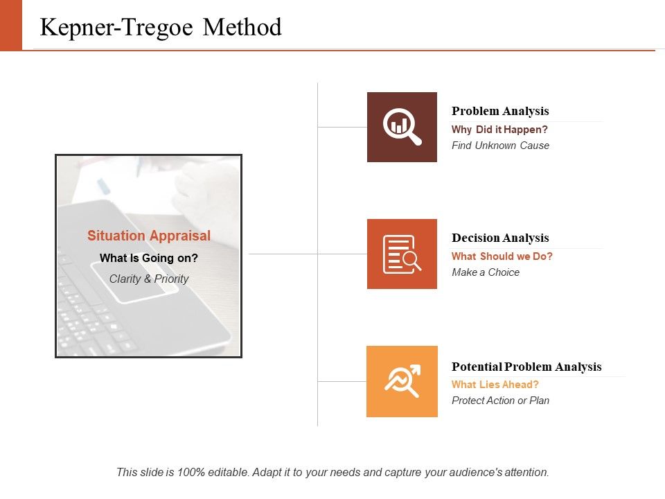 Kepner_Tregoe_Method_Ppt_PowerPoint_Presentation_Inspiration_Demonstration_Slide_1.jpg