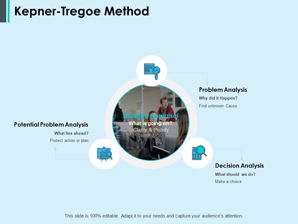 Kepner_Tregoe_Method_Ppt_PowerPoint_Presentation_Styles_Styles_Slide_1.jpg