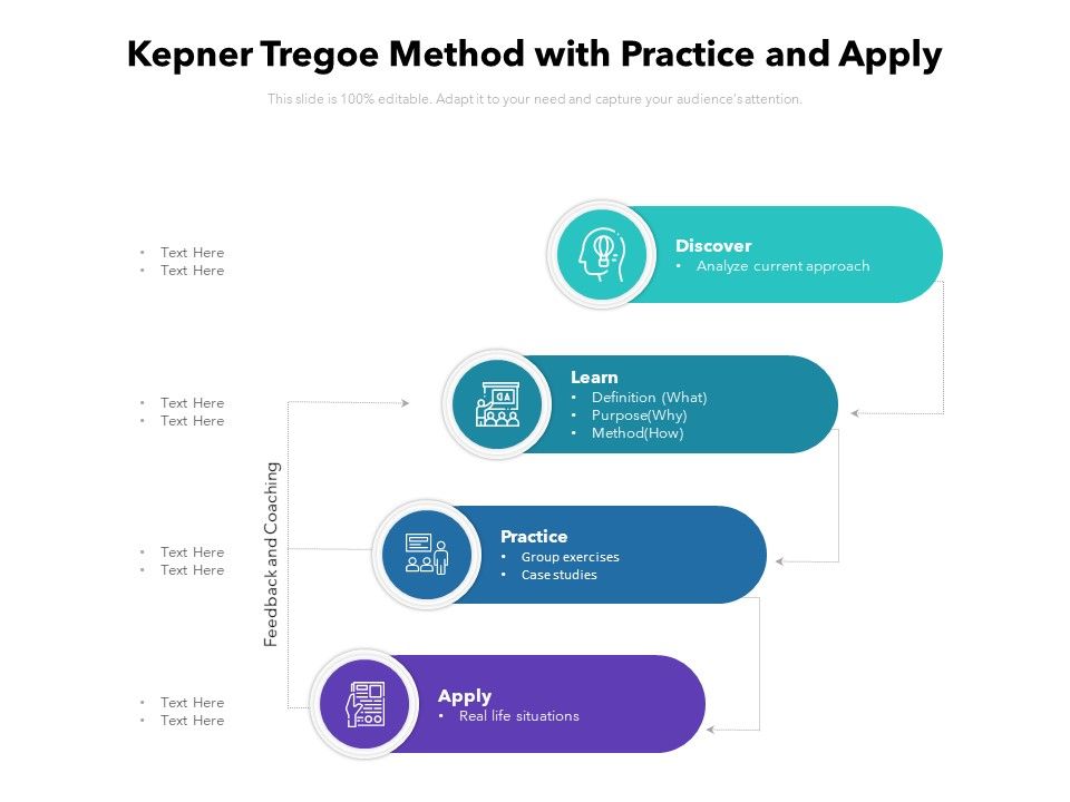Kepner_Tregoe_Method_With_Practice_And_Apply_Ppt_PowerPoint_Presentation_Pictures_Rules_PDF_Slide_1.jpg