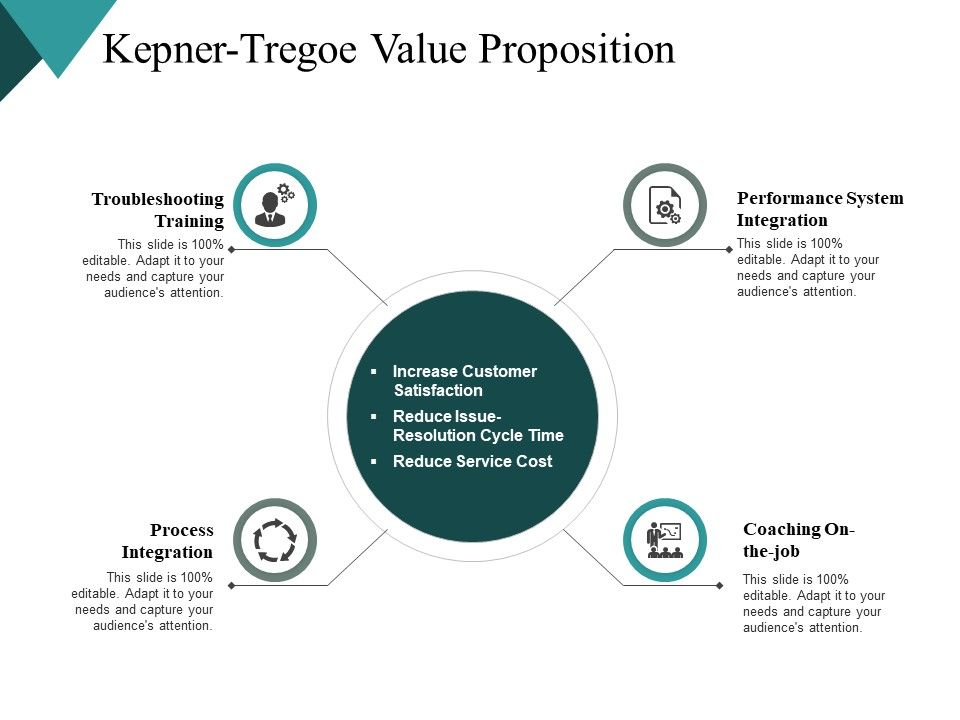 Kepner_Tregoe_Value_Proposition_Management_Ppt_PowerPoint_Presentation_Visual_Aids_Show_Slide_1.jpg