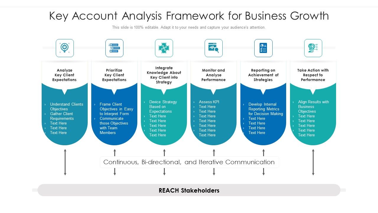 Key_Account_Analysis_Framework_For_Business_Growth_Ppt_PowerPoint_Presentation_Ideas_Picture_PDF_Slide_1.jpg