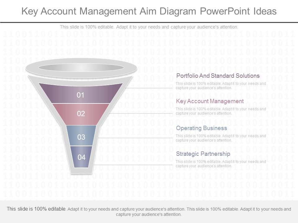 Key_Account_Management_Aim_Diagram_Powerpoint_Ideas_1.jpg