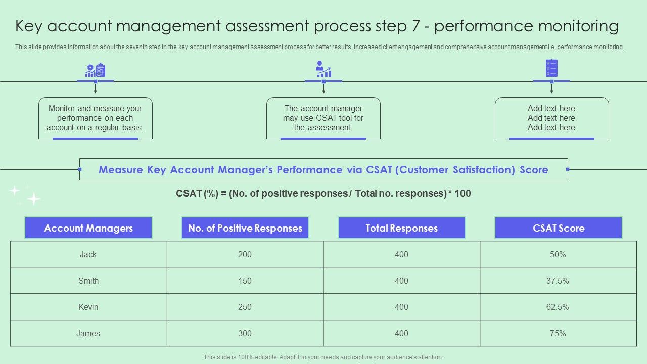Key_Account_Management_Assessment_Process_Step_7_Performance_Monitoring_Formats_PDF_Slide_1.jpg