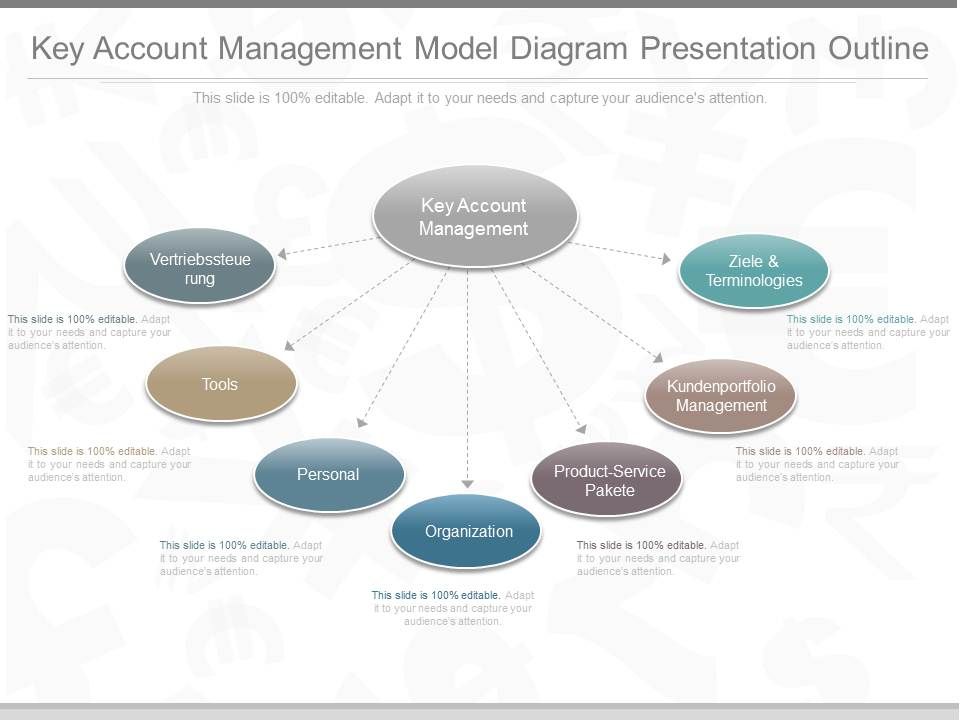 Key_Account_Management_Model_Diagram_Presentation_Outline_1.jpg