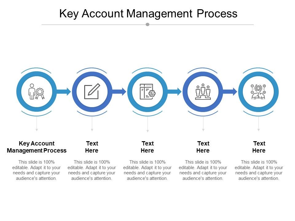 Key_Account_Management_Process_Ppt_PowerPoint_Presentation_Infographic_Template_Design_Ideas_Cpb_Slide_1.jpg