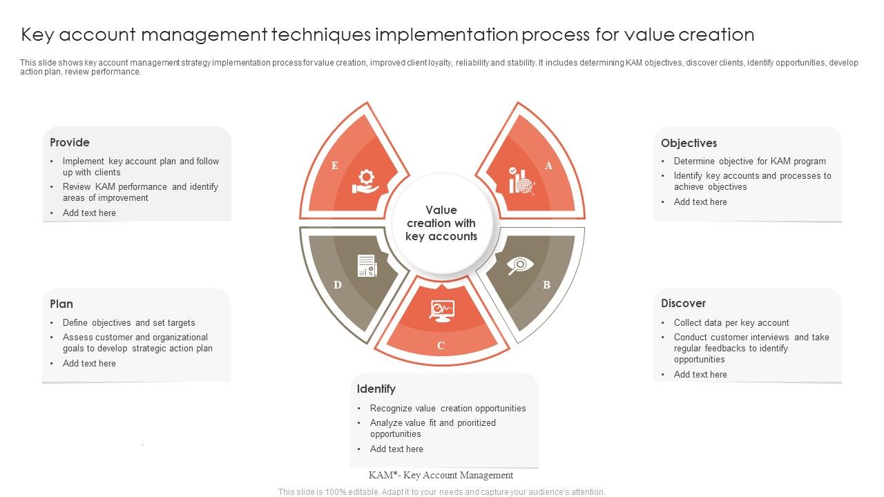 Key_Account_Management_Techniques_Implementation_Process_For_Value_Creation_Ideas_PDF_Slide_1.jpg