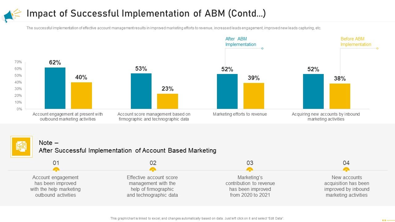 Key_Account_Marketing_Approach_Impact_Of_Successful_Implementation_Of_ABM_Contd_Portrait_PDF_Slide_1.jpg
