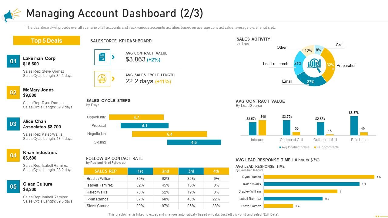Key_Account_Marketing_Approach_Managing_Account_Dashboard_Deals_Background_PDF_Slide_1.jpg