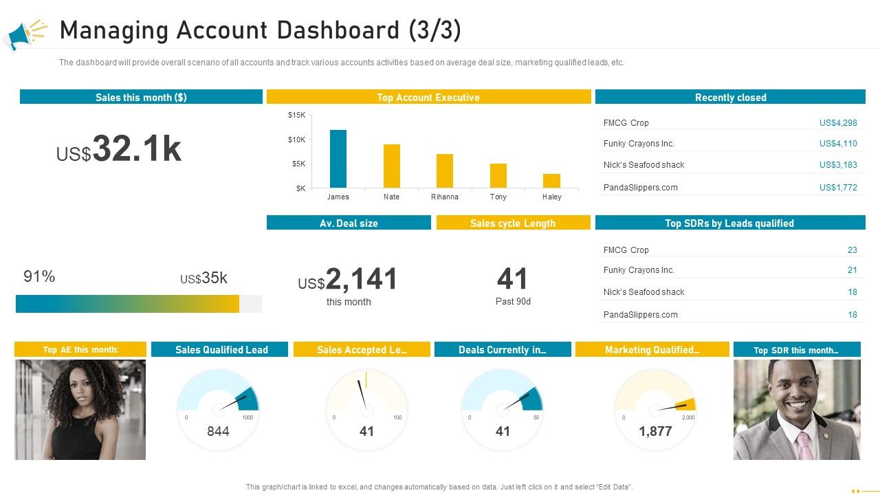 Key_Account_Marketing_Approach_Managing_Account_Dashboard_Sales_Designs_PDF_Slide_1.jpg