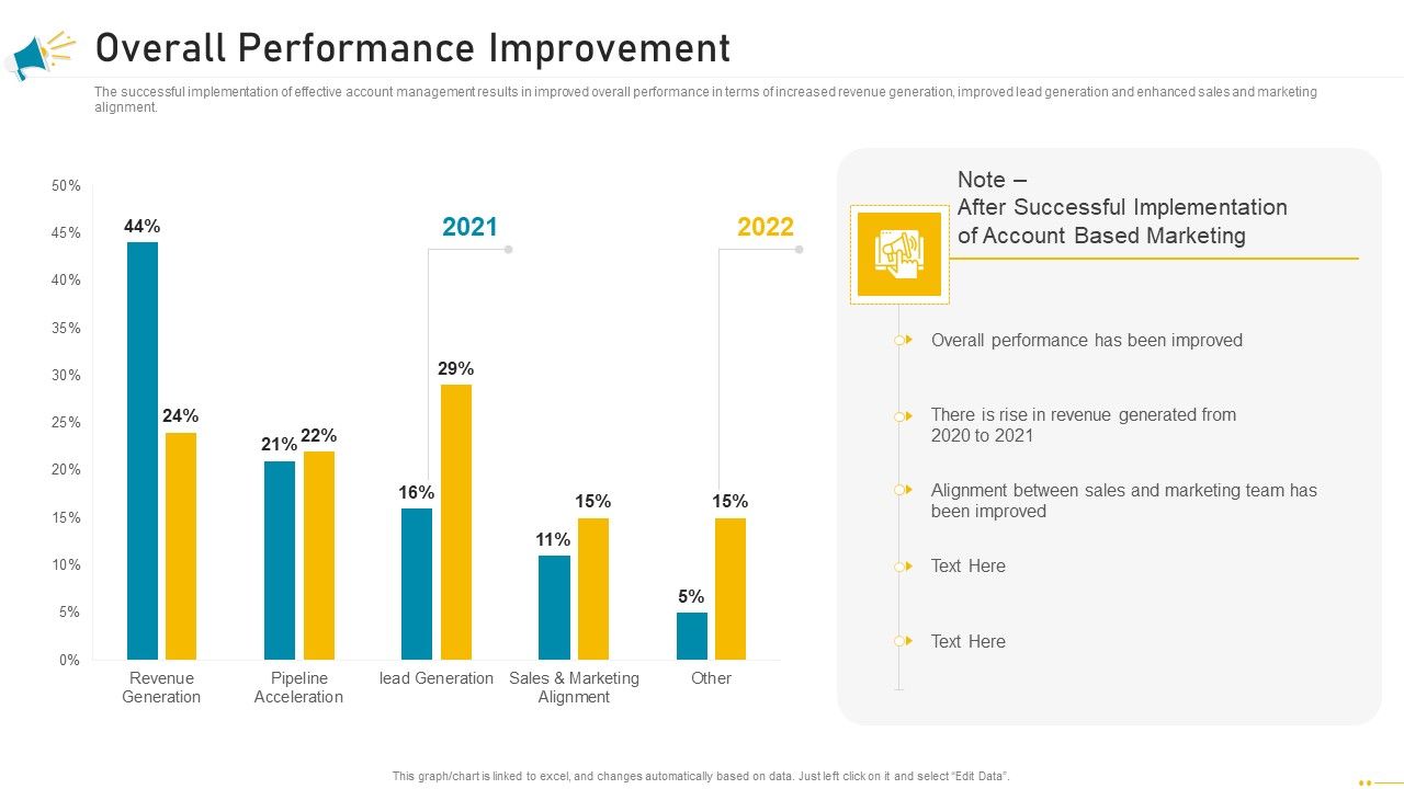 Key_Account_Marketing_Approach_Overall_Performance_Improvement_Guidelines_PDF_Slide_1.jpg
