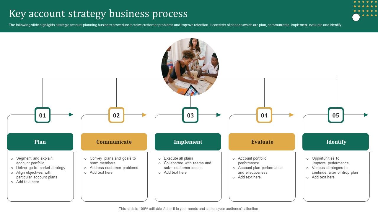 Key_Account_Strategy_Business_Process_Information_PDF_Slide_1.jpg