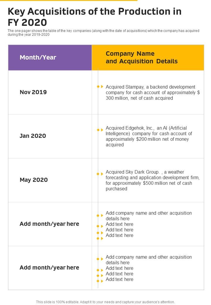 Key_Acquisitions_Of_The_Production_In_FY_2020_One_Pager_Documents_Slide_1.jpg