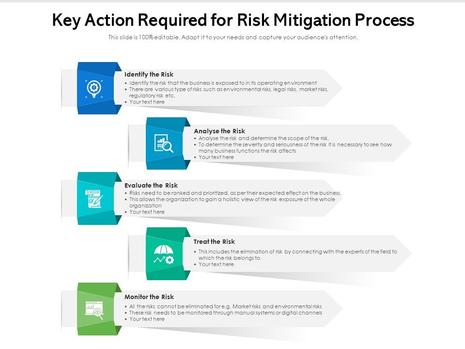 Key_Action_Required_For_Risk_Mitigation_Process_Ppt_PowerPoint_Presentation_Layouts_Ideas_PDF_Slide_1.jpg