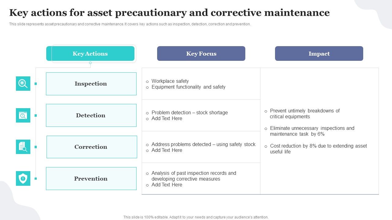 Key_Actions_For_Asset_Precautionary_And_Corrective_Maintenance_Implementing_Fixed_Asset_Tracking_Solution_Summary_PDF_Slide_1.jpg