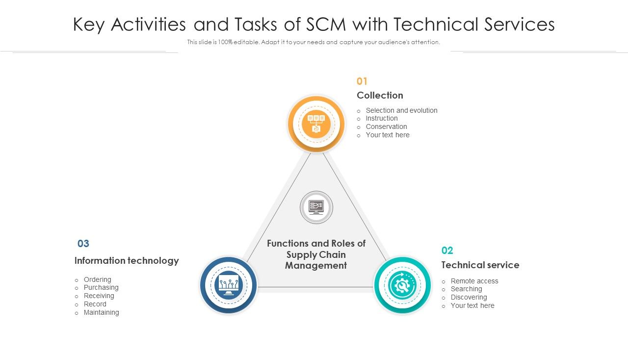 Key_Activities_And_Tasks_Of_SCM_With_Technical_Services_Ppt_Slides_Tips_PDF_Slide_1.jpg