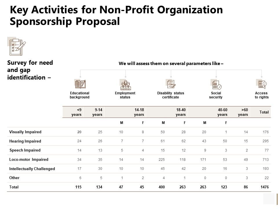Key_Activities_For_Non_Profit_Organization_Sponsorship_Proposal_Template_PDF_Slide_1.jpg