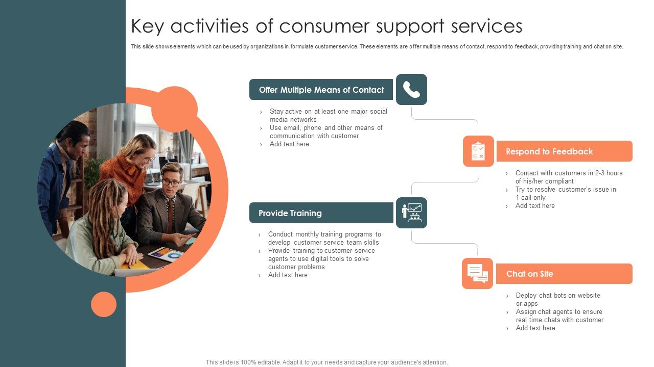 Key_Activities_Of_Consumer_Support_Services_Designs_PDF_Slide_1.jpg