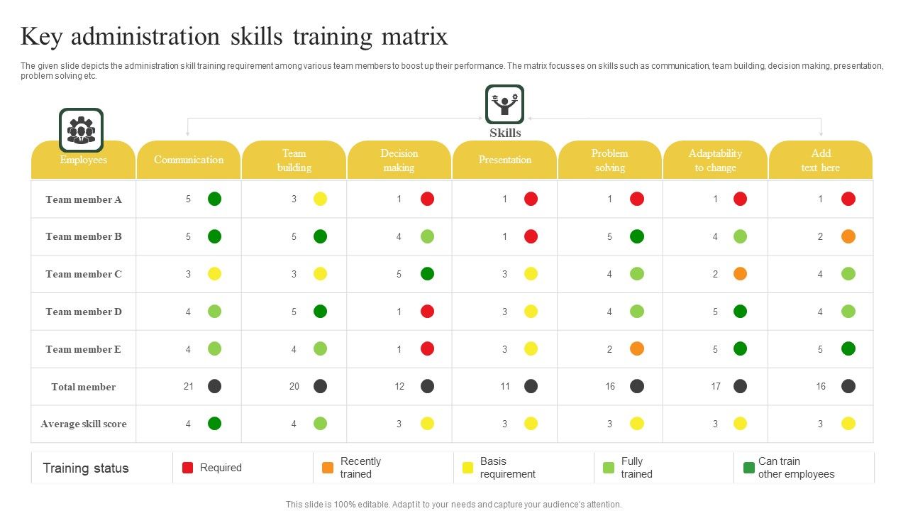Key_Administration_Skills_Training_Matrix_Ppt_PowerPoint_Presentation_Layouts_Example_File_PDF_Slide_1.jpg