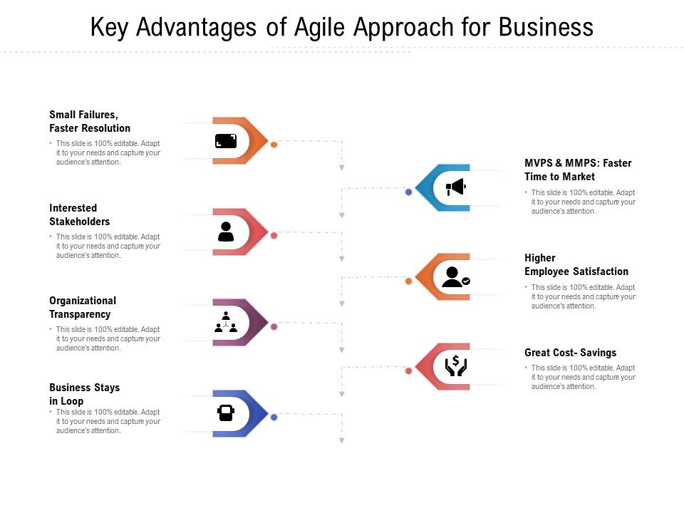 Key_Advantages_Of_Agile_Approach_For_Business_Ppt_PowerPoint_Presentation_Show_Good_PDF_Slide_1.jpg