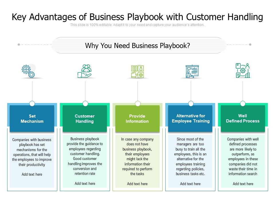Key_Advantages_Of_Business_Playbook_With_Customer_Handling_Ppt_PowerPoint_Presentation_File_Grid_PDF_Slide_1.jpg