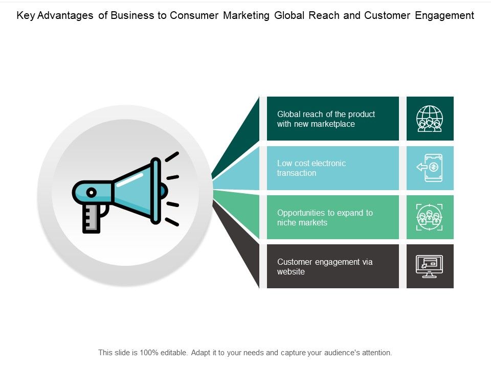 Key_Advantages_Of_Business_To_Consumer_Marketing_Global_Reach_And_Customer_Engagement_Ppt_PowerPoint_Presentation_Layouts_Example_Introduction_Slide_1.jpg