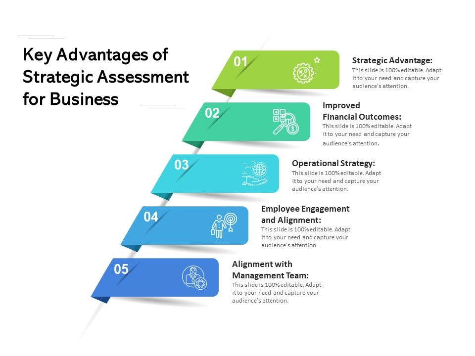 Key_Advantages_Of_Strategic_Assessment_For_Business_Ppt_PowerPoint_Presentation_Gallery_Model_PDF_Slide_1.jpg