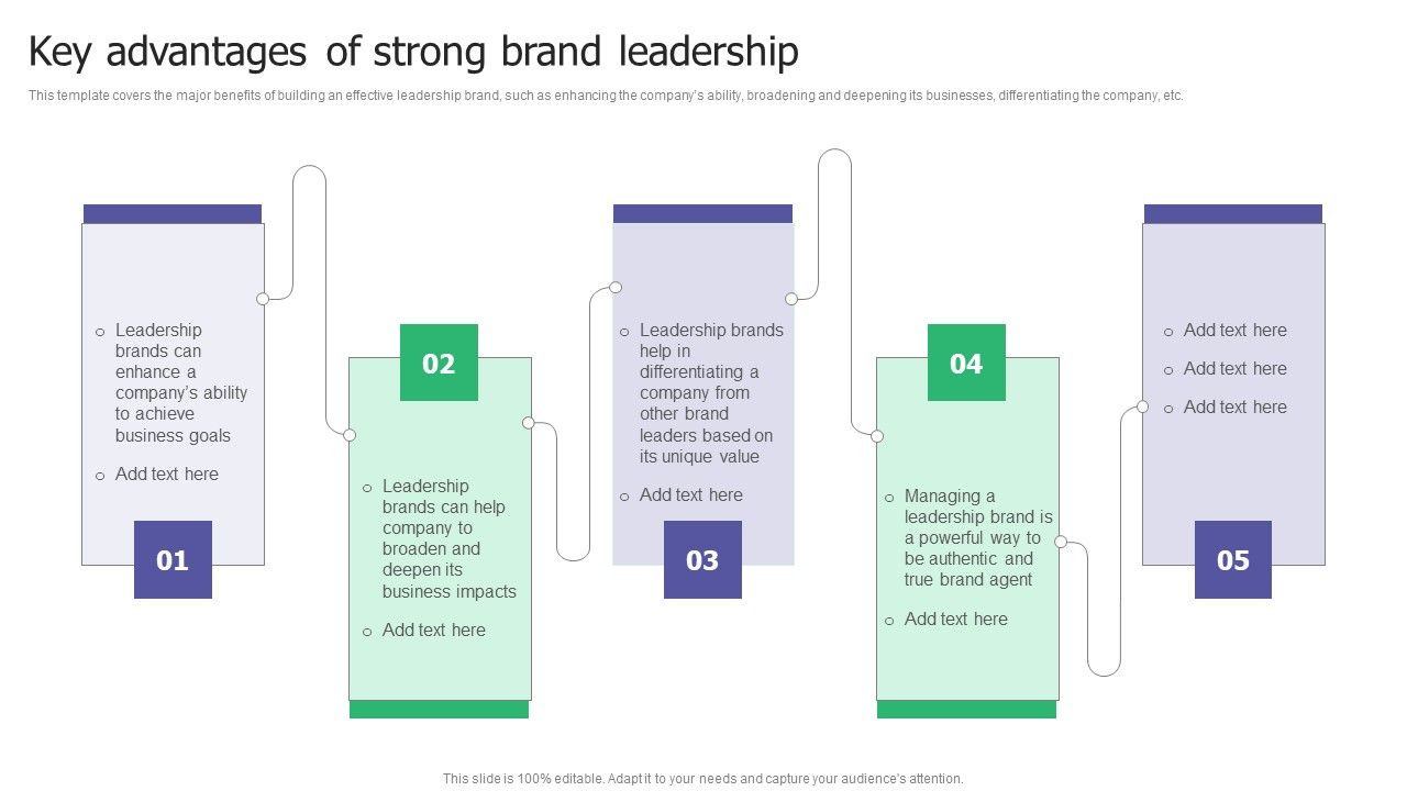 Key_Advantages_Of_Strong_Brand_Leadership_Ppt_Summary_Objects_PDF_Slide_1.jpg